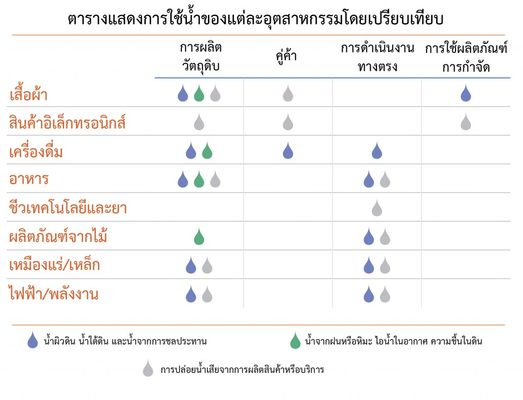 Water Table