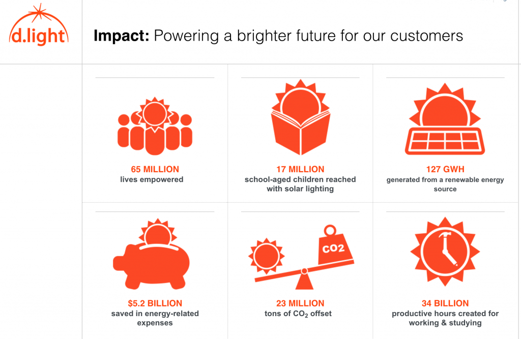 d.light design impact