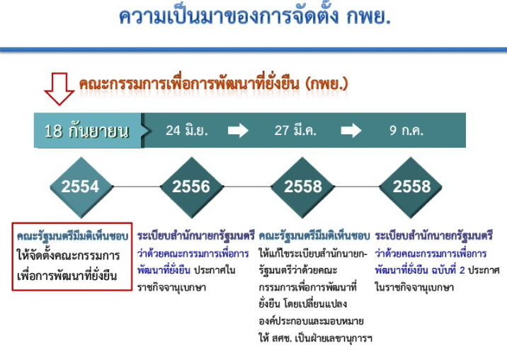 ความเป็นมาของการจัดตั้ง กพย. ที่มา: http://thaipublica.org/2016/07/thailand-sdgs-forum2-buntoon/