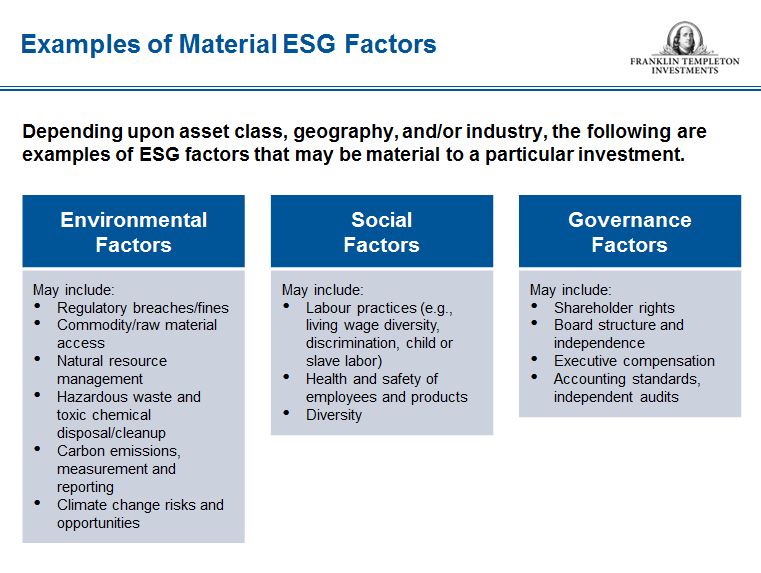 ตัวอย่างความเสี่ยง ESG